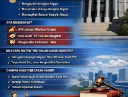 MK Tegaskan Hanya BPK Berwenang Hitung Kerugian Negara